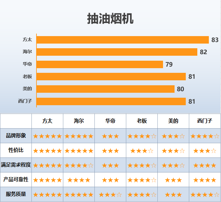 250个城市的消费者，3年内买的最满意的产品，得分最高的竟是……