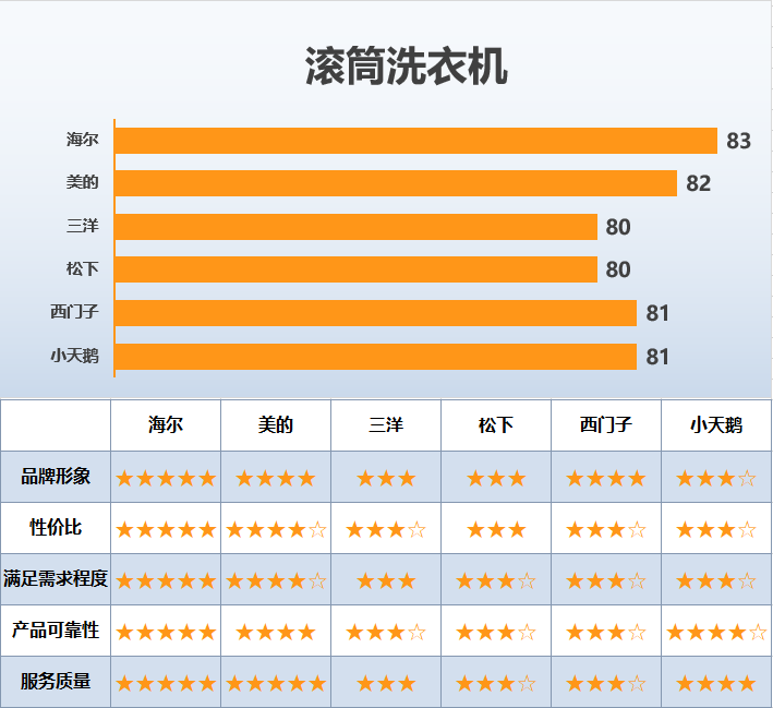 250个城市的消费者，3年内买的最满意的产品，得分最高的竟是……