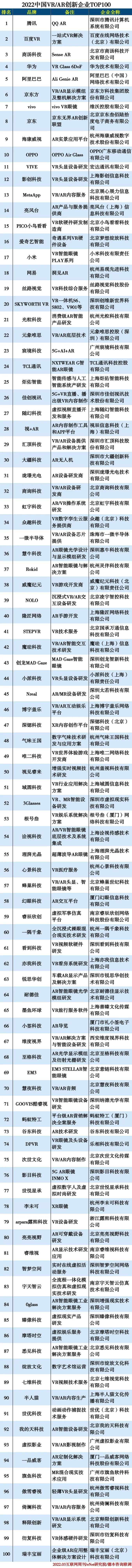 2022中国VR/AR创新企业TOP100