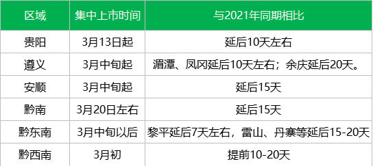 2022年贵州春茶产销第一期预报出炉