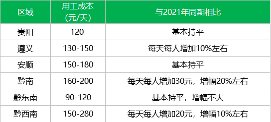 2022年贵州春茶产销第一期预报出炉