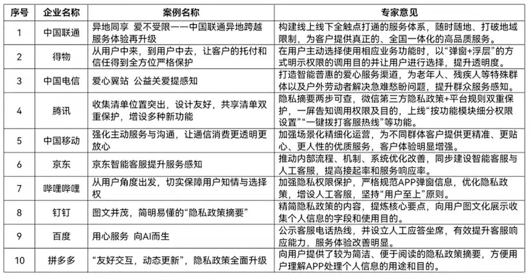 信息通信服务感知提升典型案例名单公示