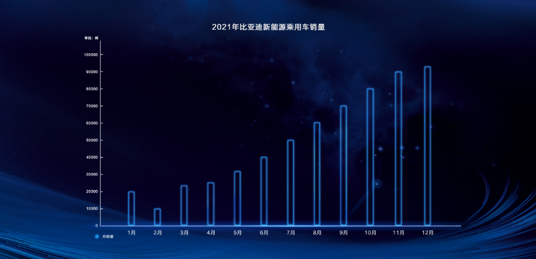 ALL IN新能源 比亚迪“断油”