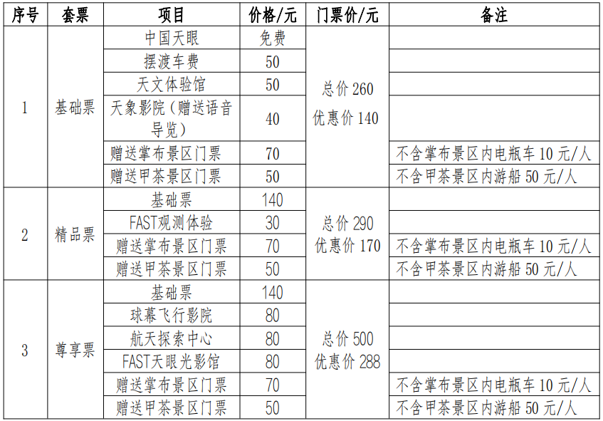 黔南「中国天眼」景区相关门票价格拟调整