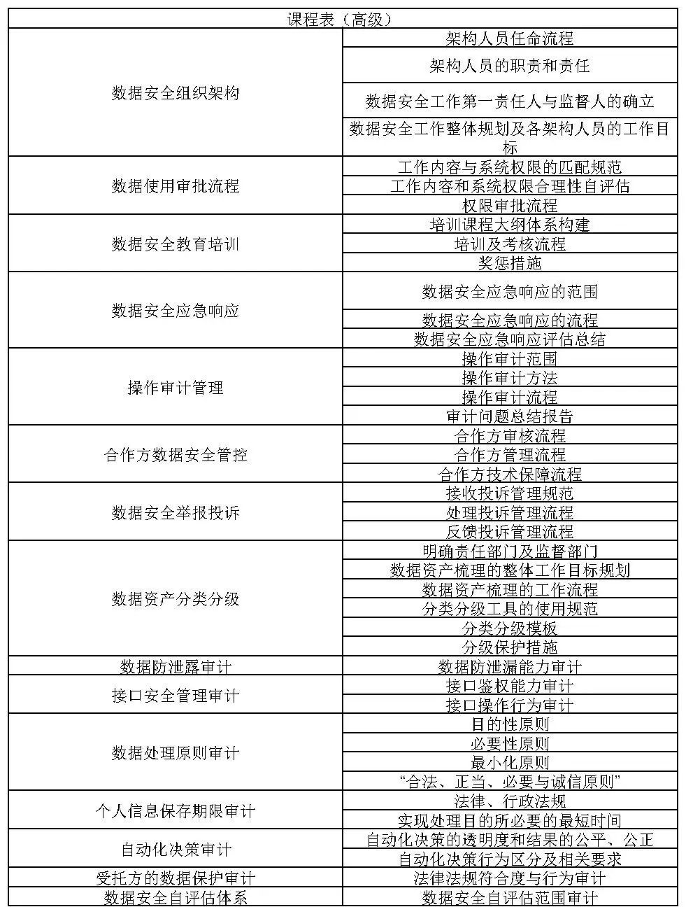 中国信息通信研究院数据安全管理审计专业人员培训正式启动