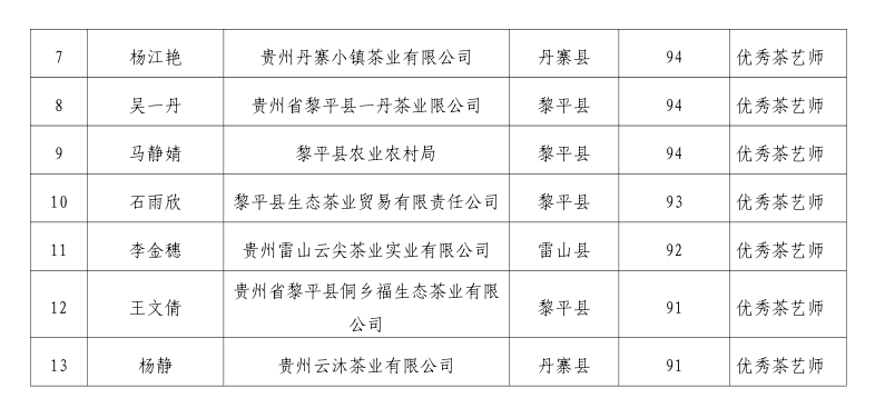 黔东南州首届最美茶艺师评选结果“出炉”