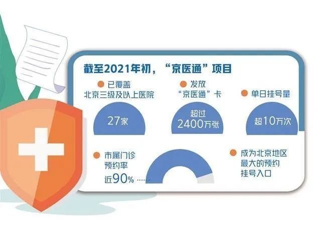京医通“罢工”背后 这些问题值得关注
