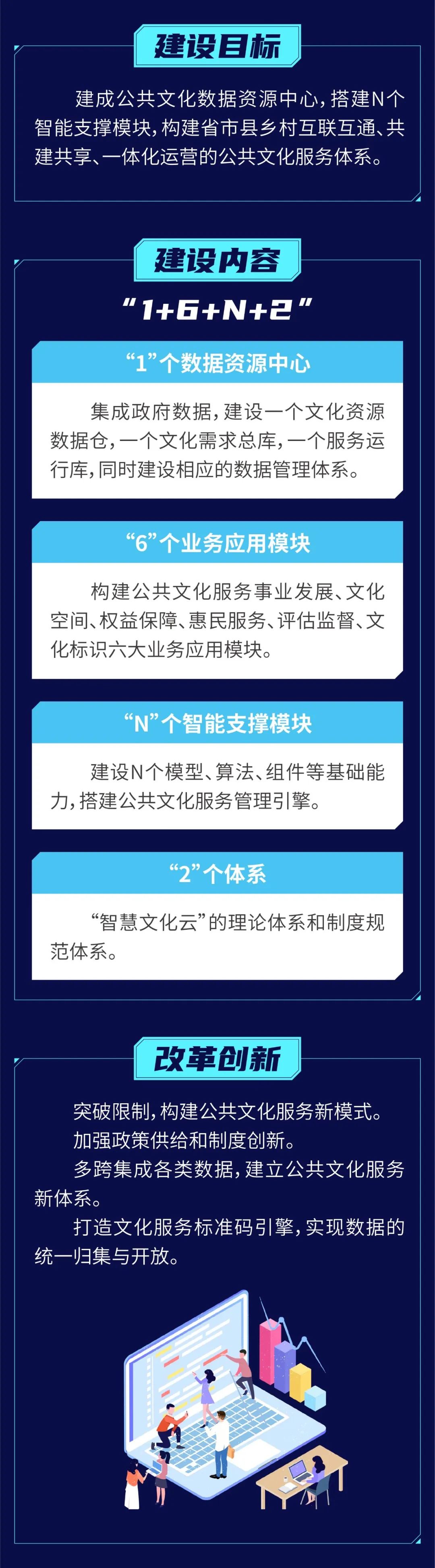 聚力重大应用，打造浙江文旅数字化改革“硬核成果”！