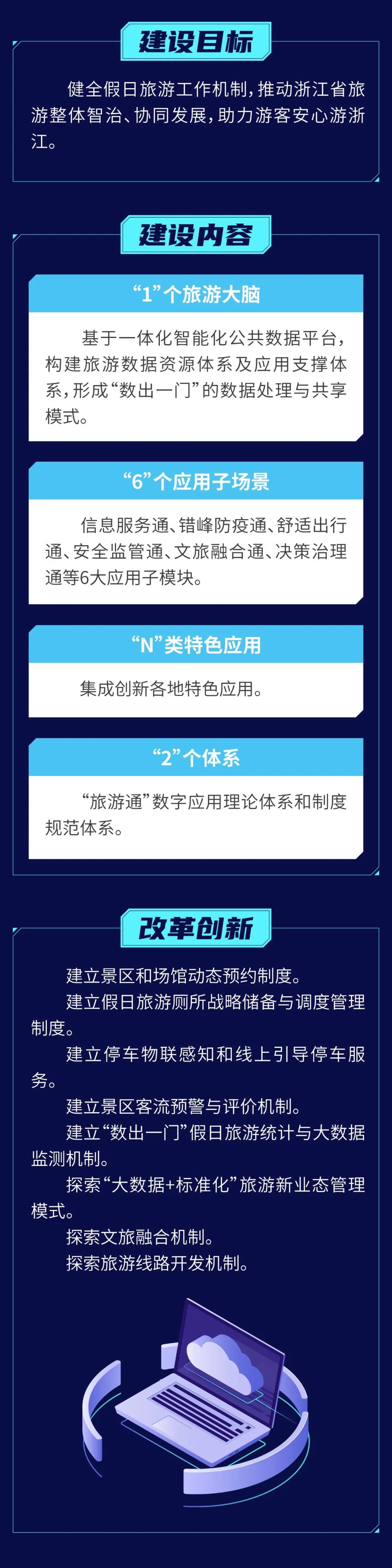 聚力重大应用，打造浙江文旅数字化改革“硬核成果”！