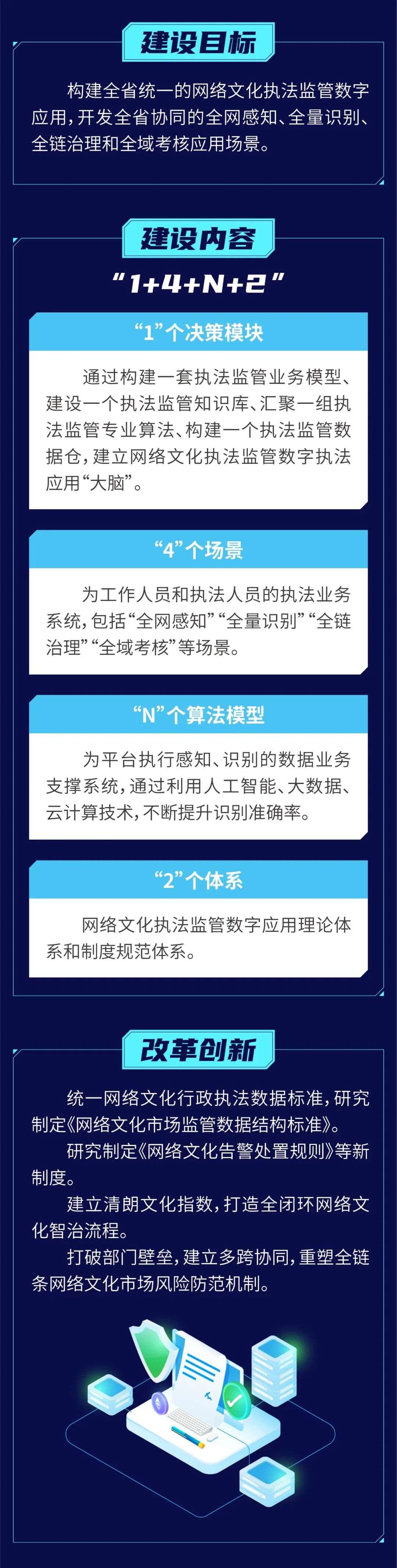 聚力重大应用，打造浙江文旅数字化改革“硬核成果”！