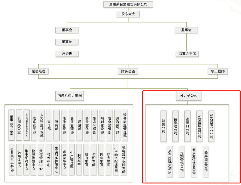 你知道茅台股份八家子公司都是哪八家吗？
