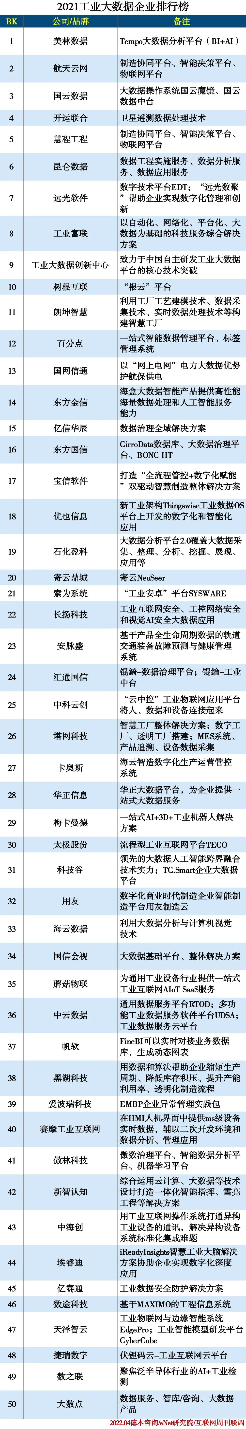 2021工业大数据企业排行榜 2021工业大数据企业排行榜