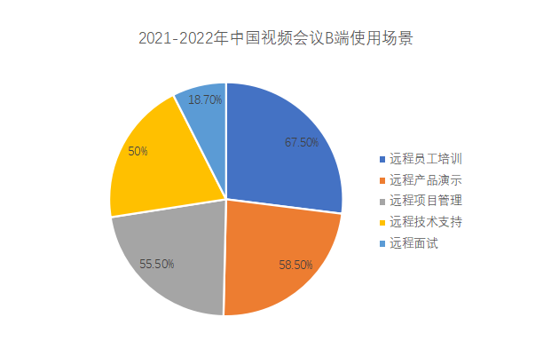 后疫情时代，视频会议将成一种习惯