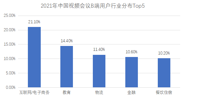 后疫情时代，视频会议将成一种习惯