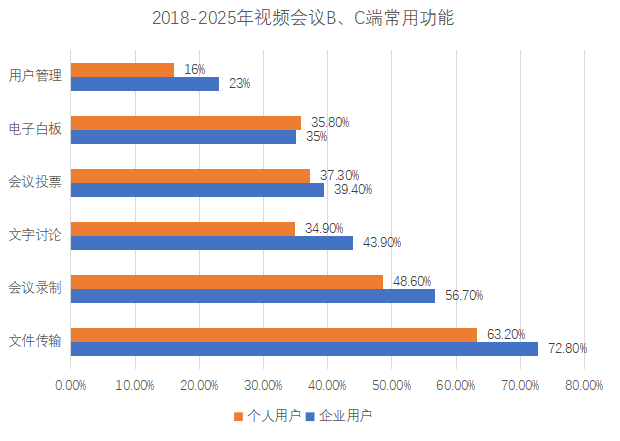 后疫情时代，视频会议将成一种习惯