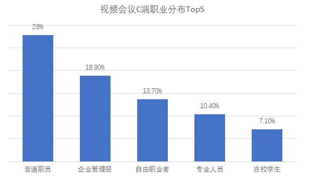 后疫情时代，视频会议将成一种习惯