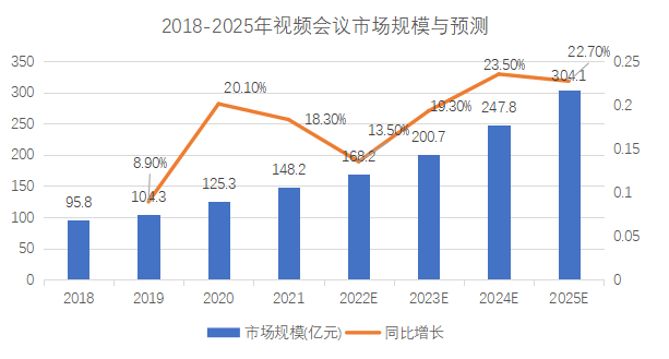 后疫情时代，视频会议将成一种习惯