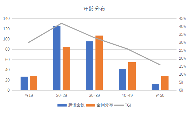 后疫情时代，视频会议将成一种习惯