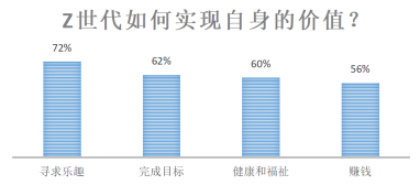 京东发布2022 Z世代消费指数：高颜值厨卫电器、家装、服饰消费增10倍