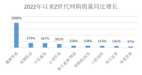 京东发布2022 Z世代消费指数：高颜值厨卫电器、家装、服饰消费增10倍