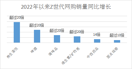 京东发布2022 Z世代消费指数：高颜值厨卫电器、家装、服饰消费增10倍