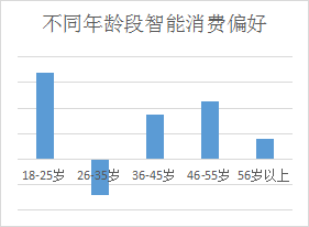 京东发布2022 Z世代消费指数：高颜值厨卫电器、家装、服饰消费增10倍