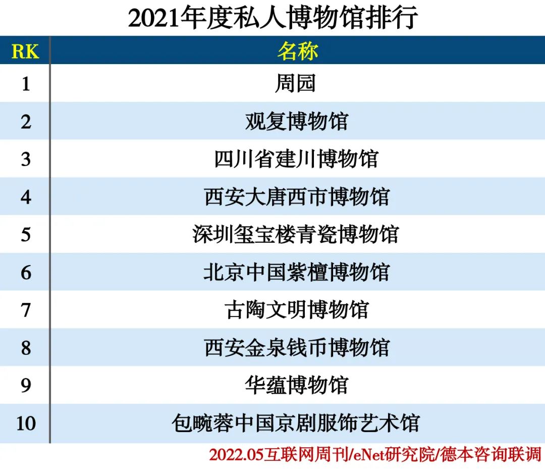 2021博物馆分类排行