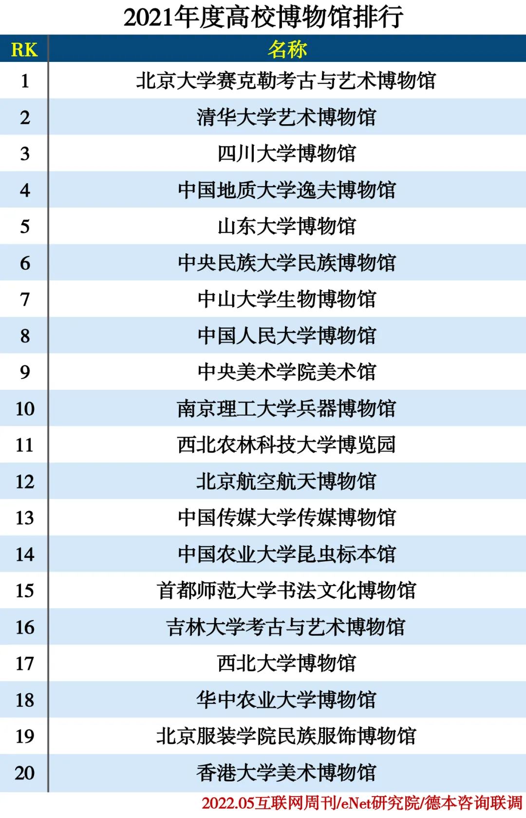 2021博物馆分类排行