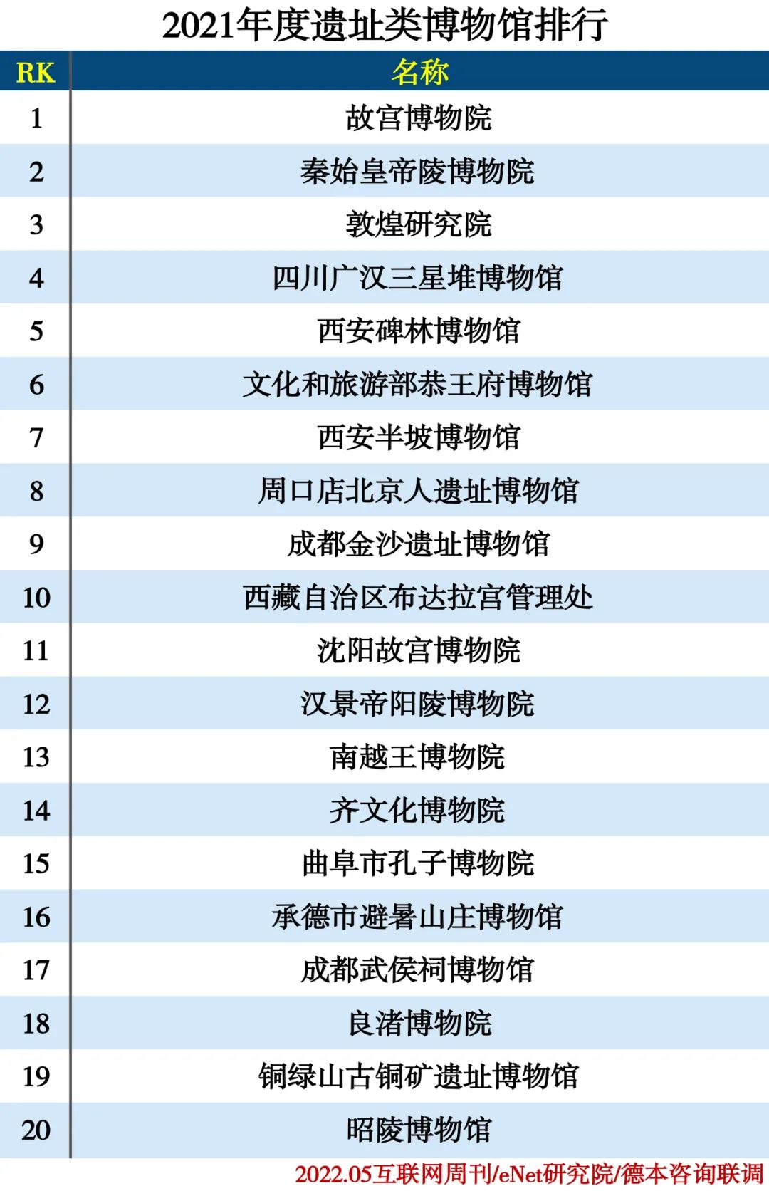 2021博物馆分类排行