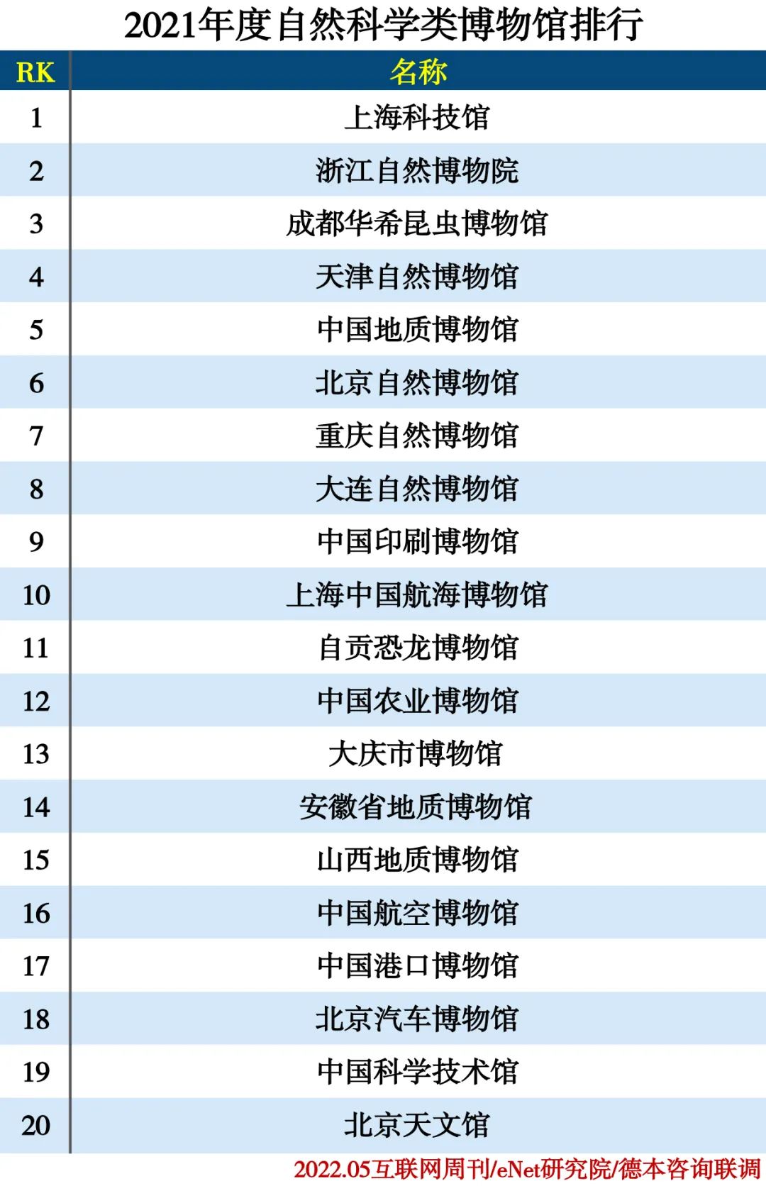 2021博物馆分类排行