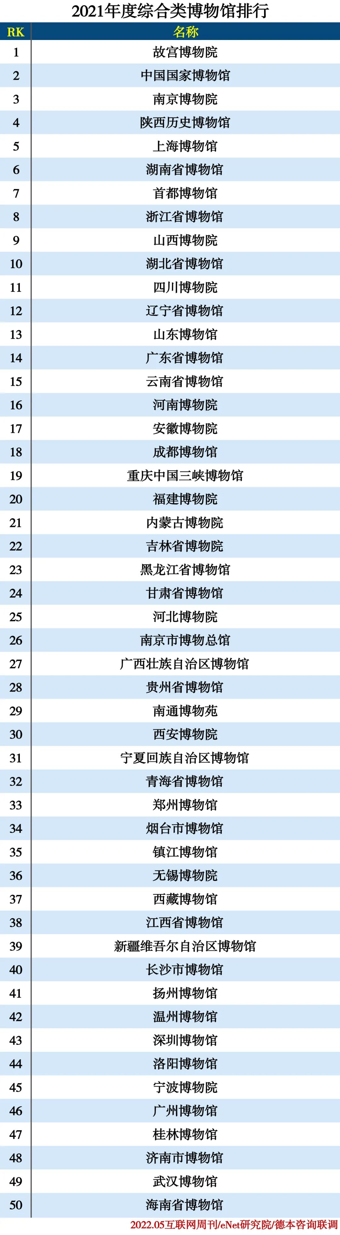 2021博物馆分类排行