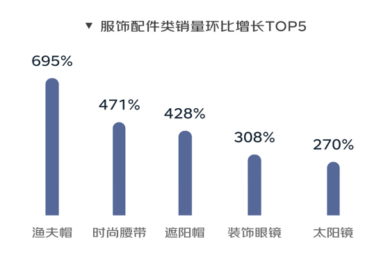 京东发布《春夏潮流时尚消费趋势报告》：“颜值经济”持续拉动精致型消费