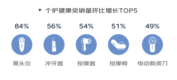 京东发布《春夏潮流时尚消费趋势报告》：“颜值经济”持续拉动精致型消费