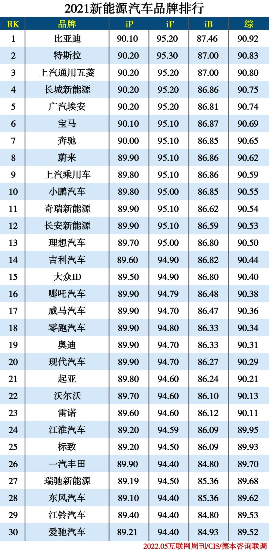 2021新能源汽车产业排行