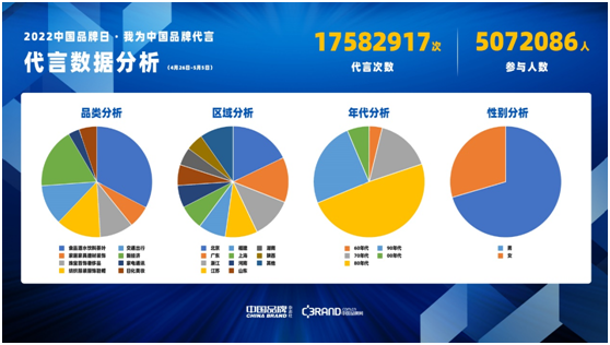 中国品牌日 第五届中国品牌发展论坛在京举行