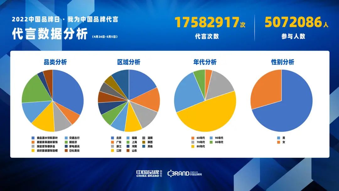 2022中国品牌日·我为中国品牌代言 消费者喜爱的中国品牌TOP100发布