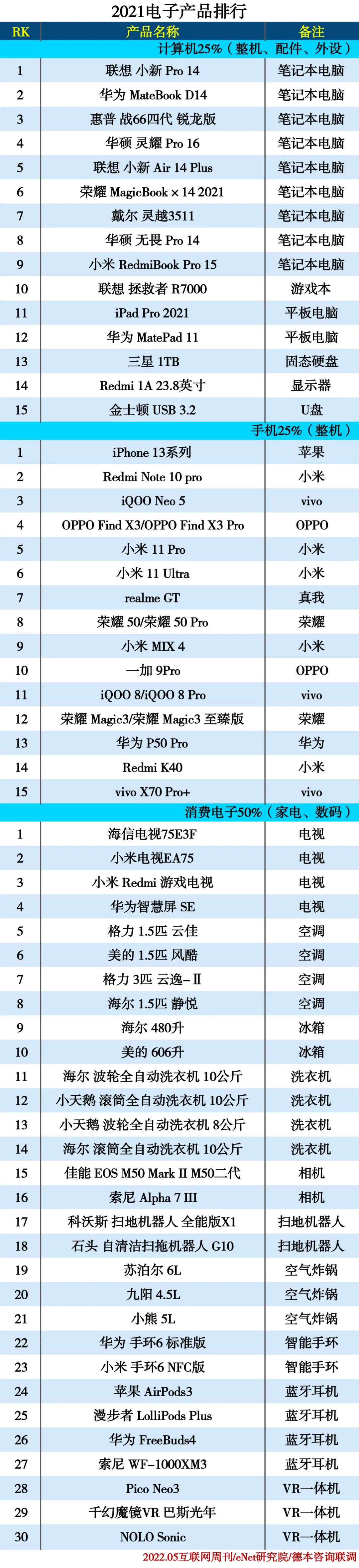 2021电子产品排行 2021电子产品排行