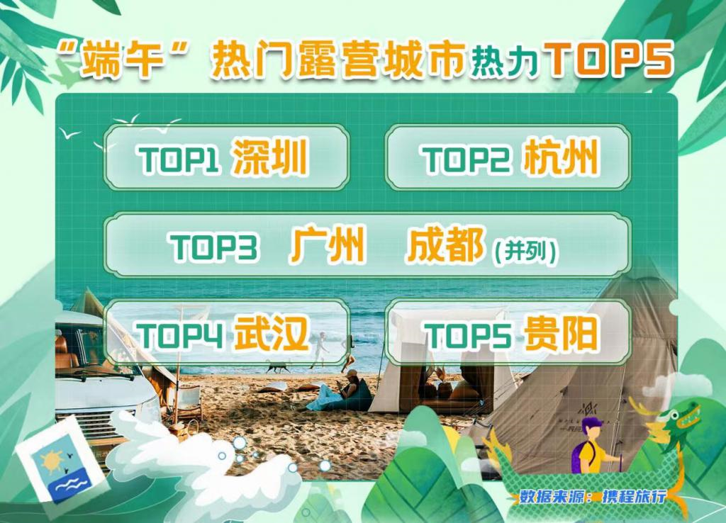 贵阳上榜“端午”热门露营城市热力Top5