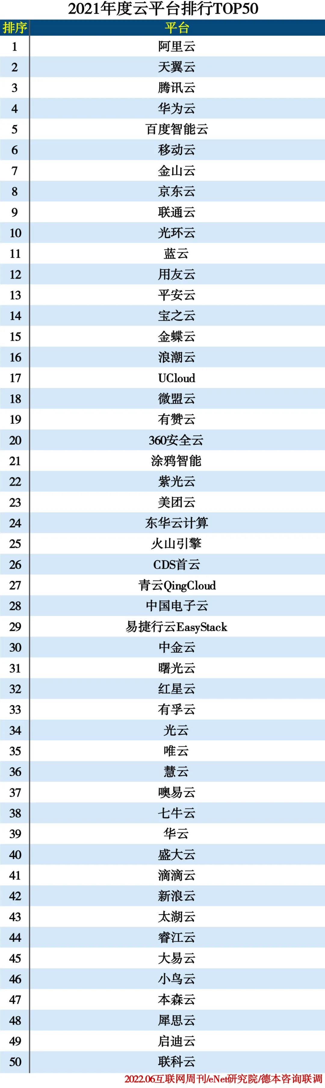 2021年度IDC分类排行