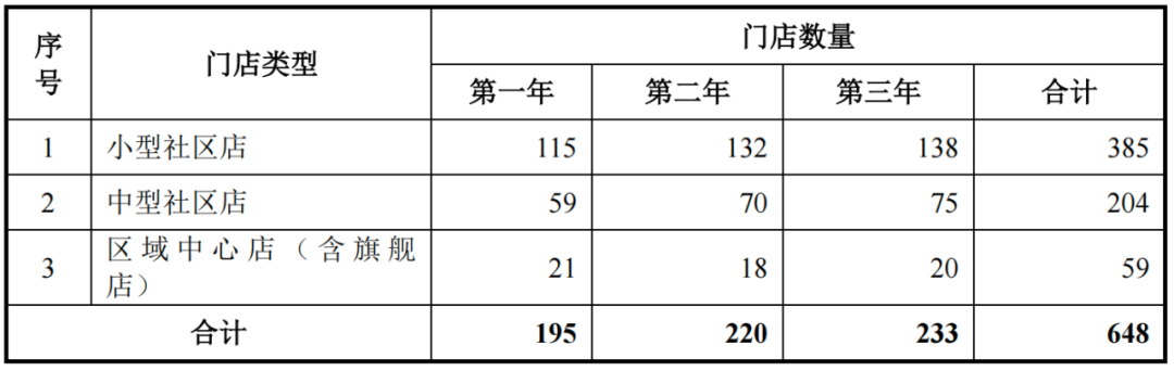 募资6亿，安徽最大药店连锁企业「华人健康」即将上市