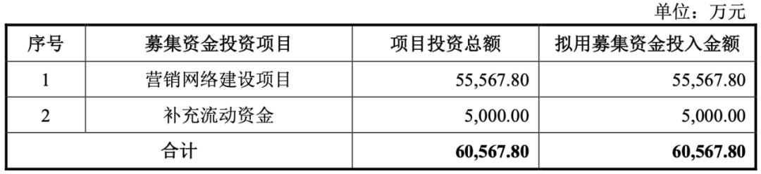 募资6亿，安徽最大药店连锁企业「华人健康」即将上市