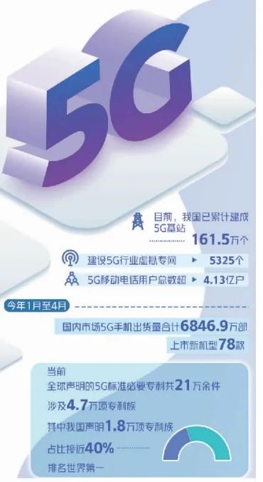 5G步入规模化应用关键期