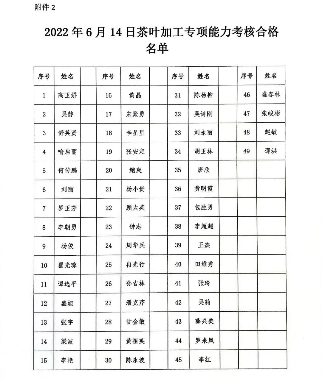 贵州省茶文化研究会绿茶加工专项能力考核合格人员名单