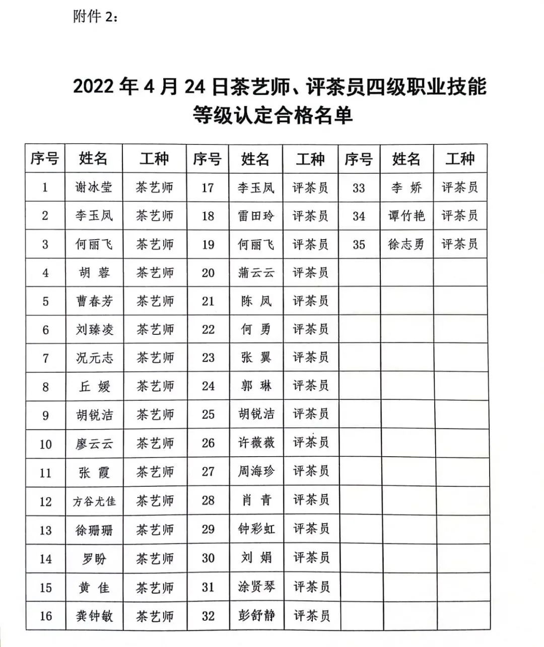 贵州省茶文化研究会职业技能等级认定合格人员名单