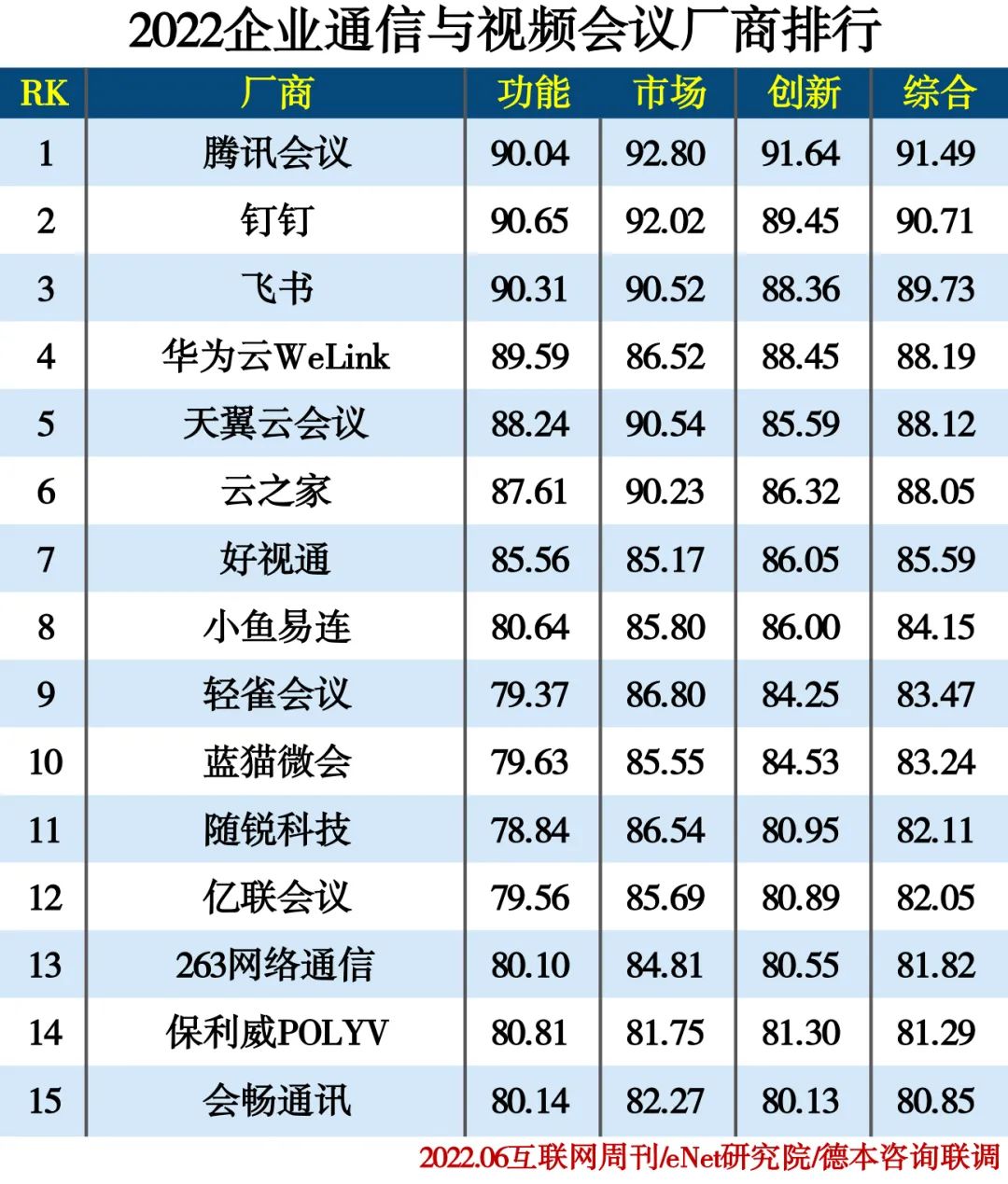 2022信创产业分类排行