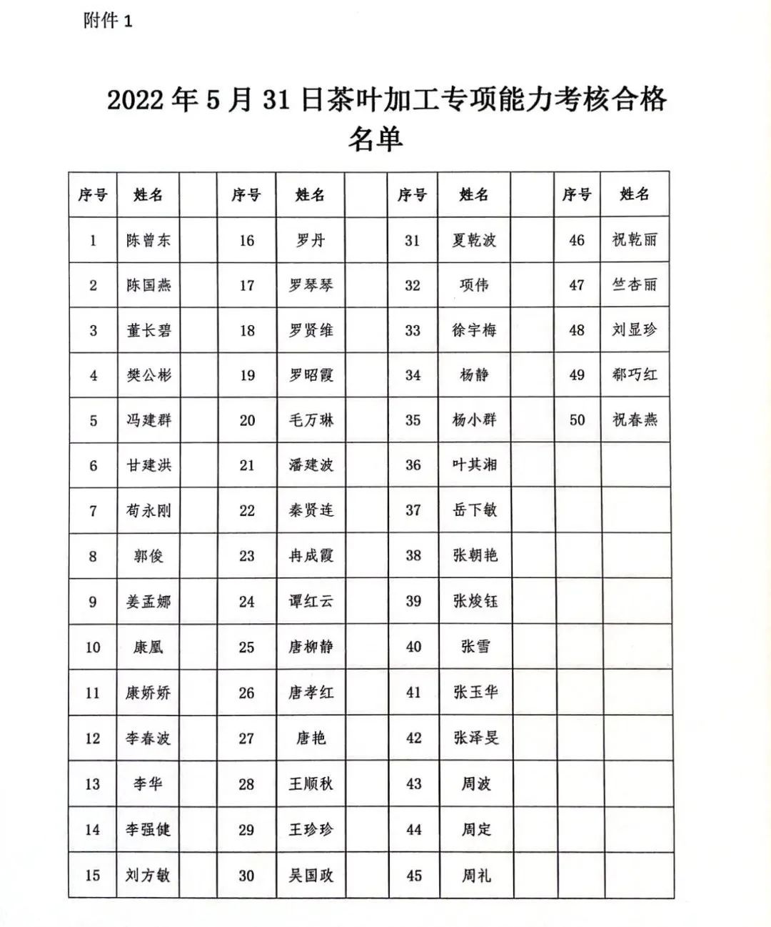 贵州省茶文化研究会绿茶加工专项能力考核合格人员名单