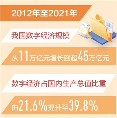 我国数字经济规模超45万亿元