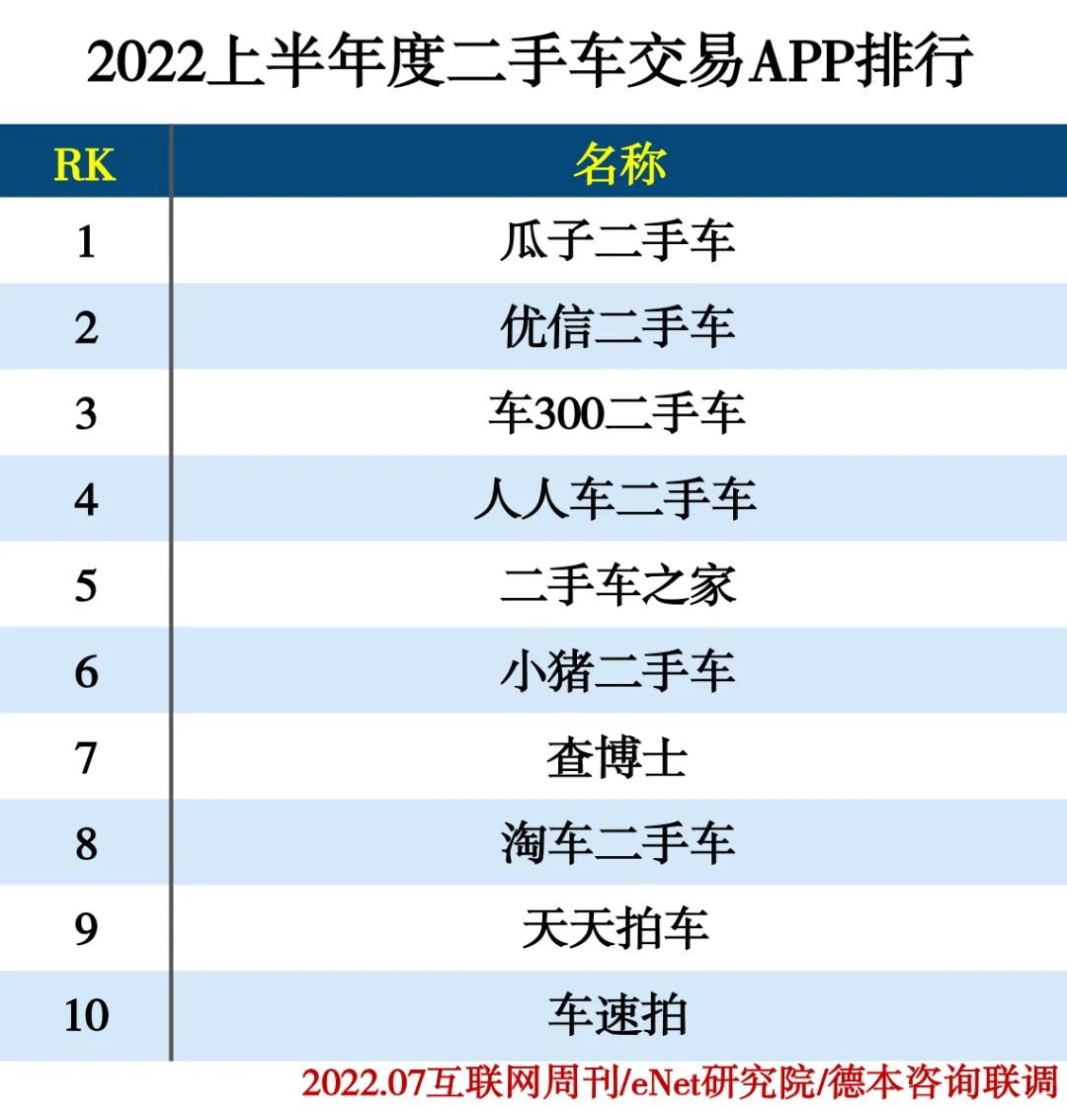 2022上半年度APP分类排行