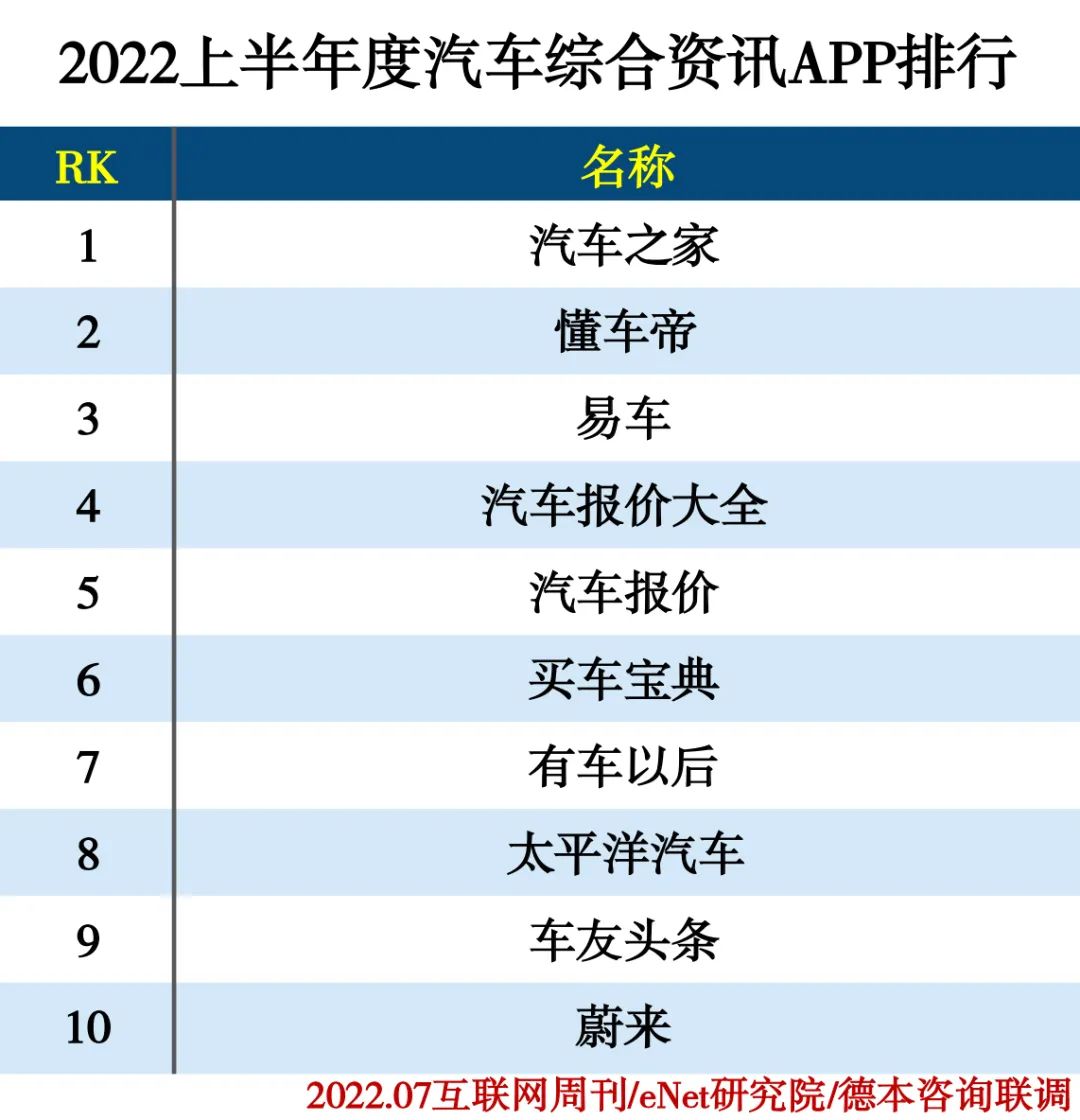 2022上半年度APP分类排行