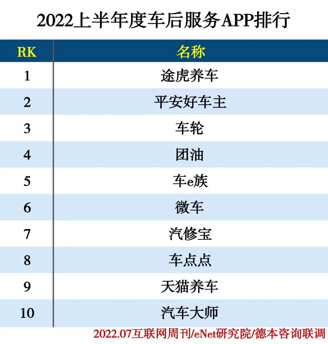 2022上半年度APP分类排行